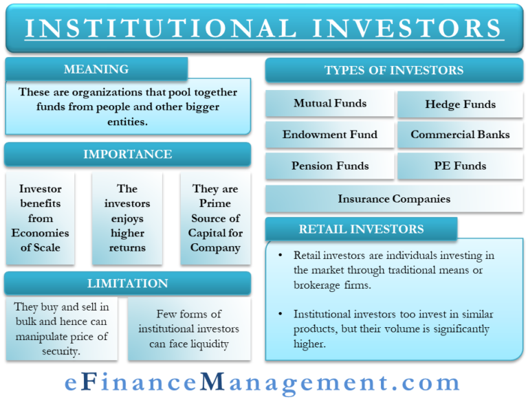 Institutional Investors - eFinanceManagement