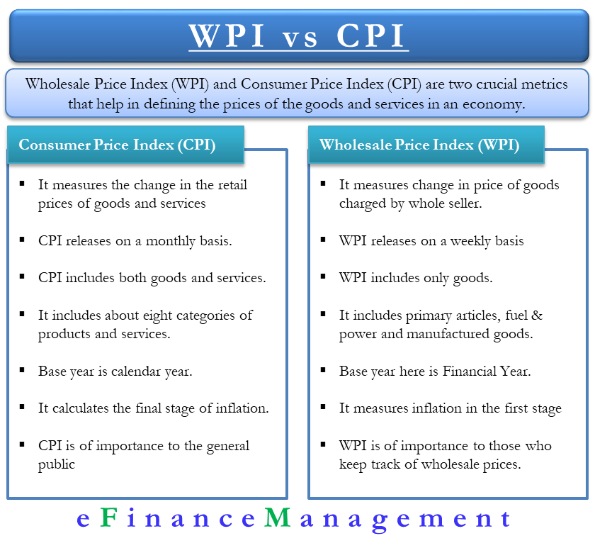 Cpi Meaning Inflation