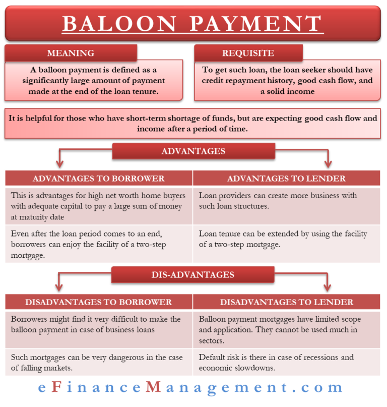 Balloon Payment - Structure, Meaning, Usage, Advantages, Limitations