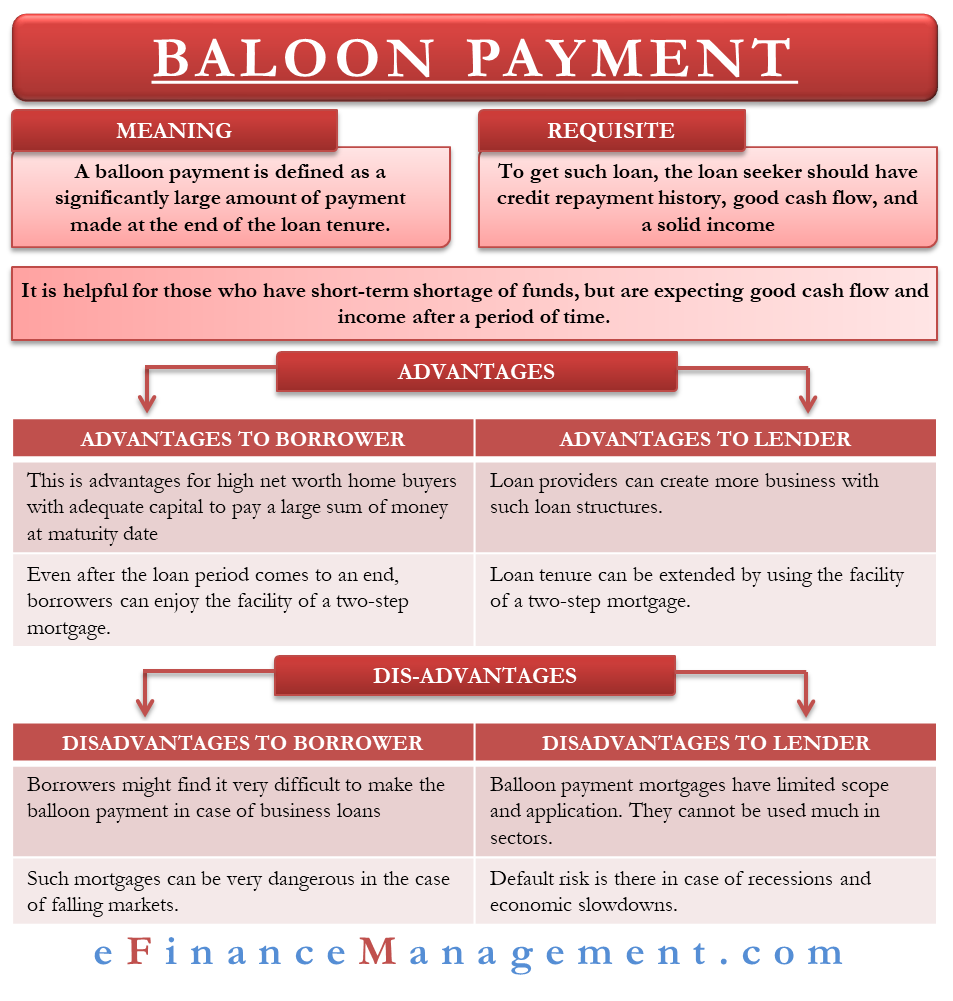 Baloon Payment