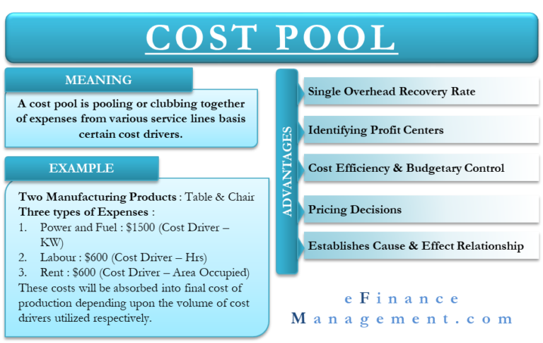 Cost Pool: A One Stop Shop to All Questions - eFinanceManagement