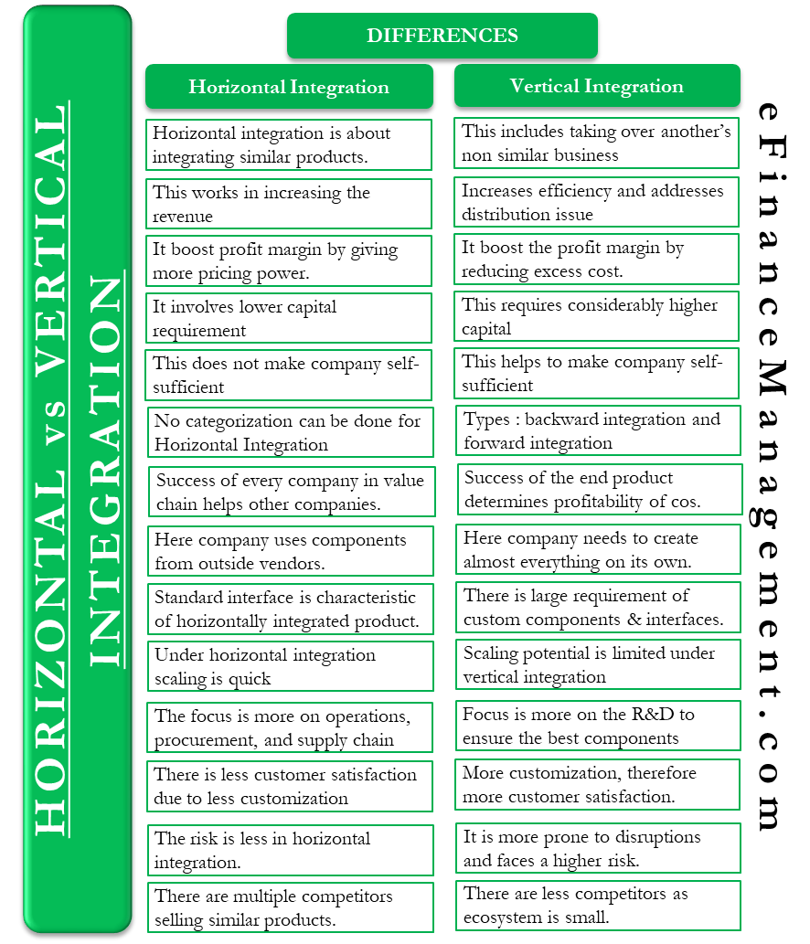 Integrazione orizzontale vs integrazione verticale