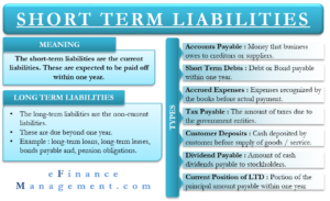Short Term Liabilities
