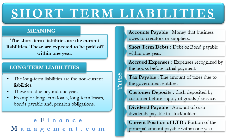 Short Term Liabilities I Meaning 7 Types Like Accounts Payable Etc Efm