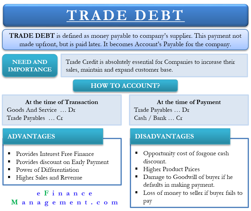 Trade Debts