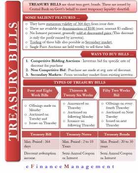 Treasury Bills | Meaning, Types, How To Buy, 'Vs Treasury Notes & Bonds'