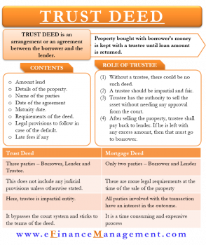 mortgage note vs deed of trust