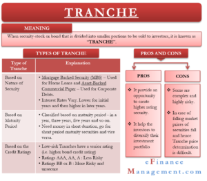 Types of Tranche