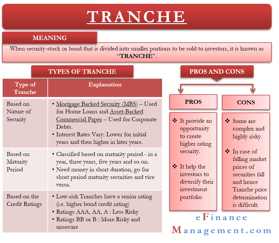 Types of Tranche