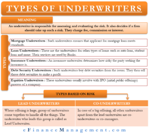 Types of Underwriters
