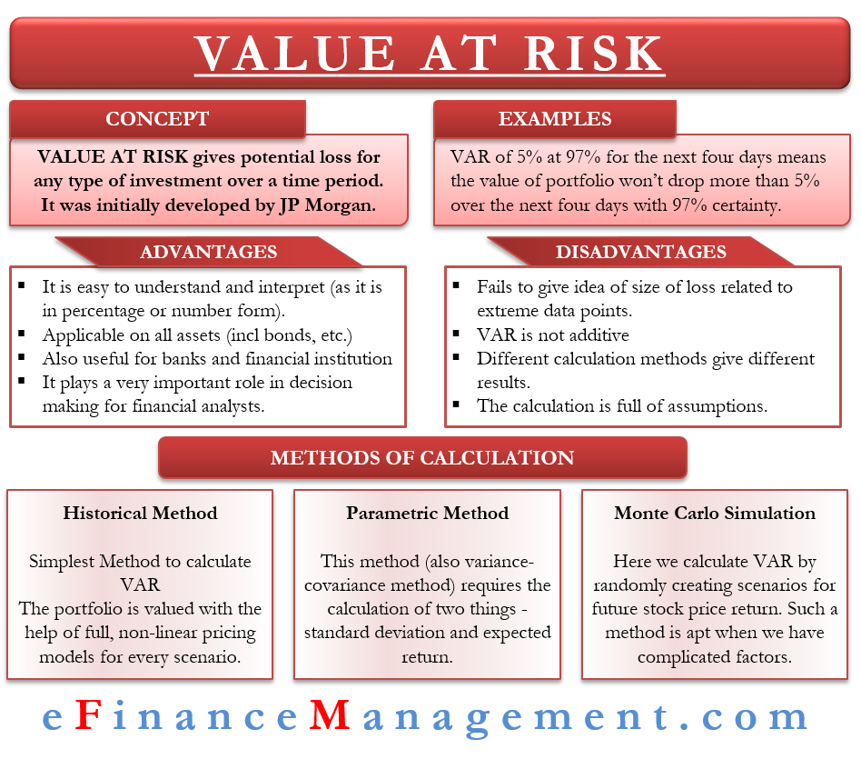 Value at Risk (VAR) – All You Need To Know