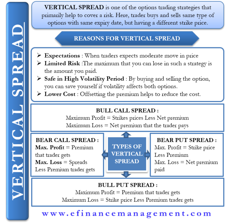Vertical Spread All You Need To Know