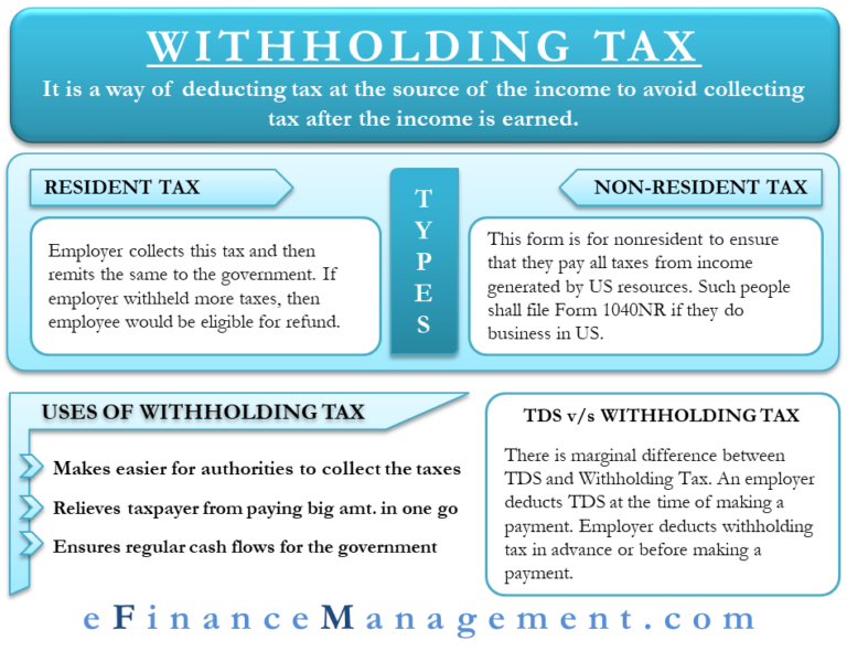 Withholding Tax All You Need To Know