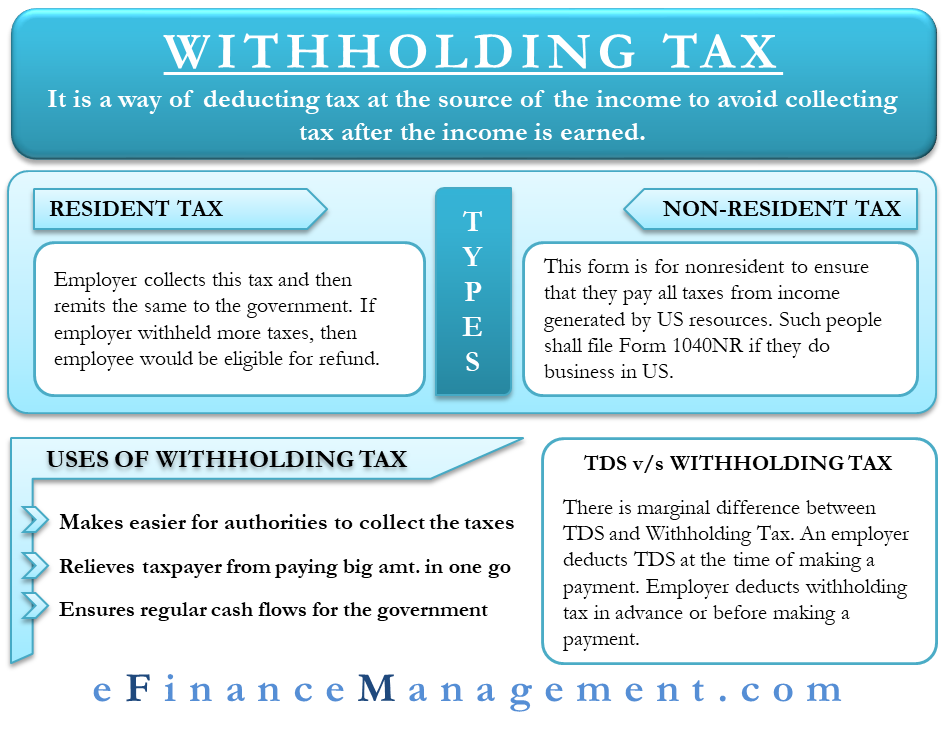 Withholding Meaning