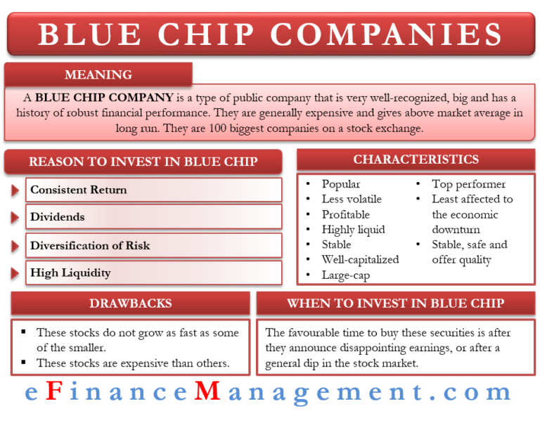 Blue Chip Company Meaning, Characteristics and More