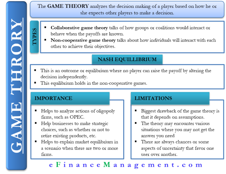 Game Theory Meaning, Example, Types, Importance and More