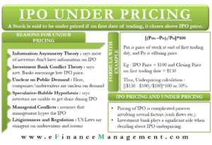 IPO Under Pricing
