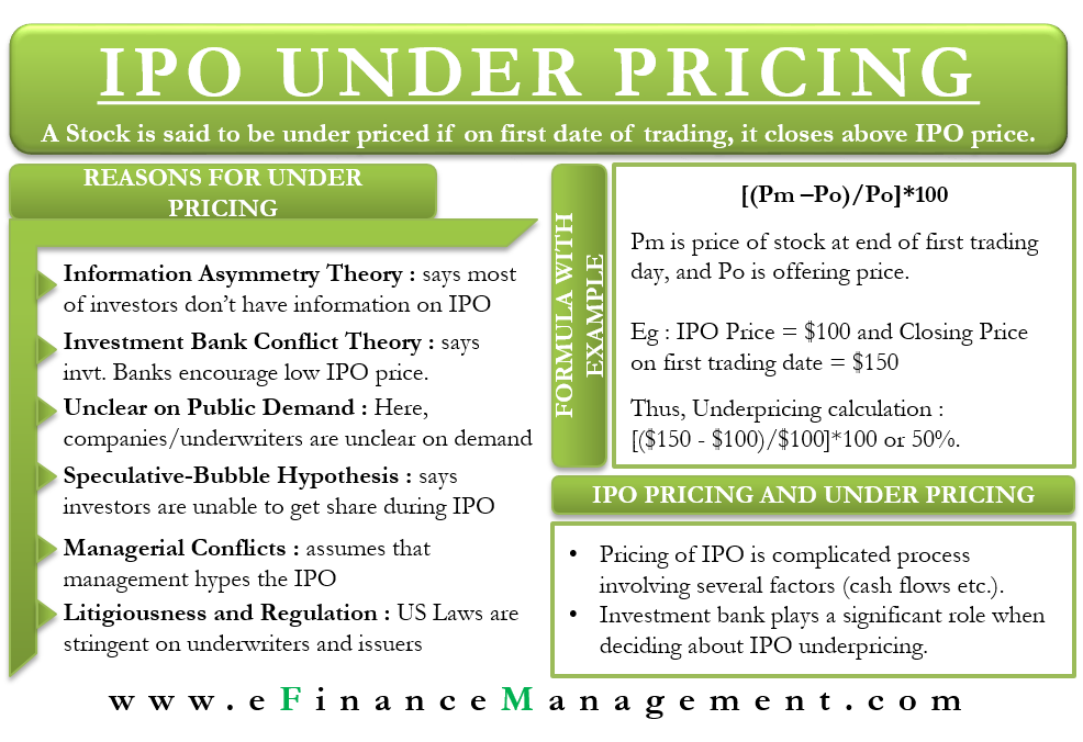 Ipo underpriced forex forecasts for Monday