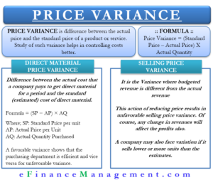 Price Varianc