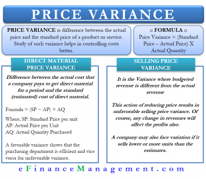 Price Variance – Meaning, Calculation, Importance and More