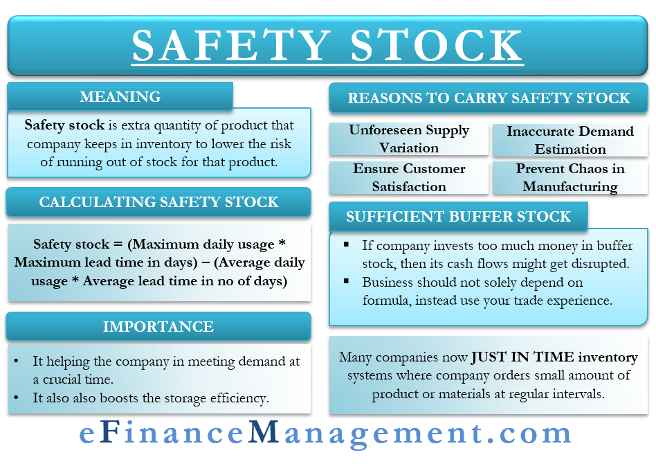 Safety Stock Meaning Importance Formula And More