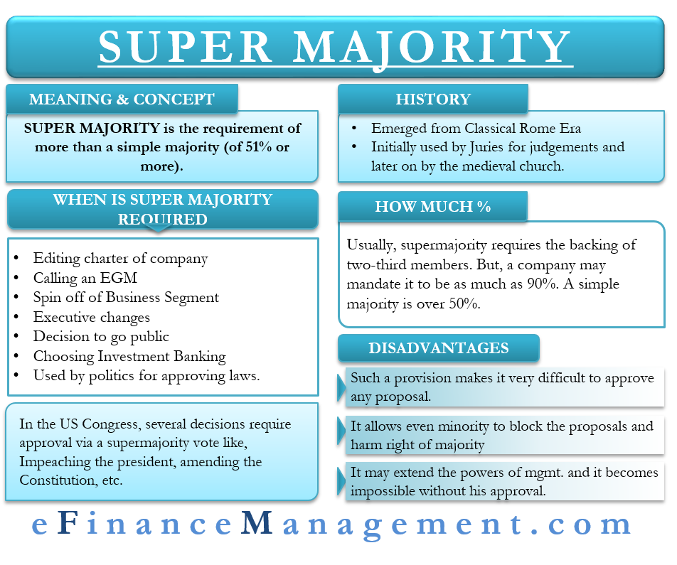 Super Majority