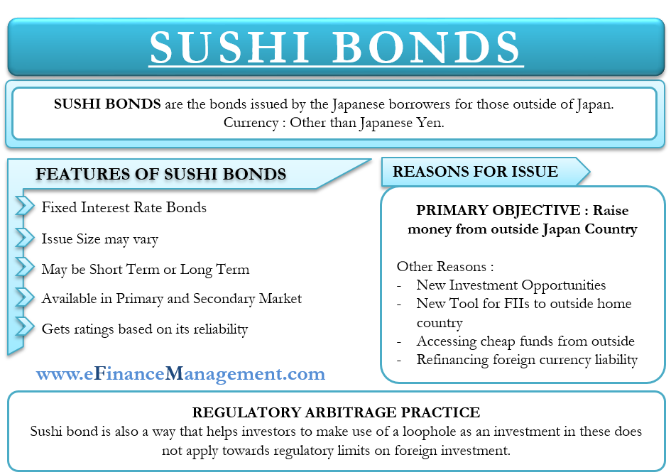 Sushi Bonds