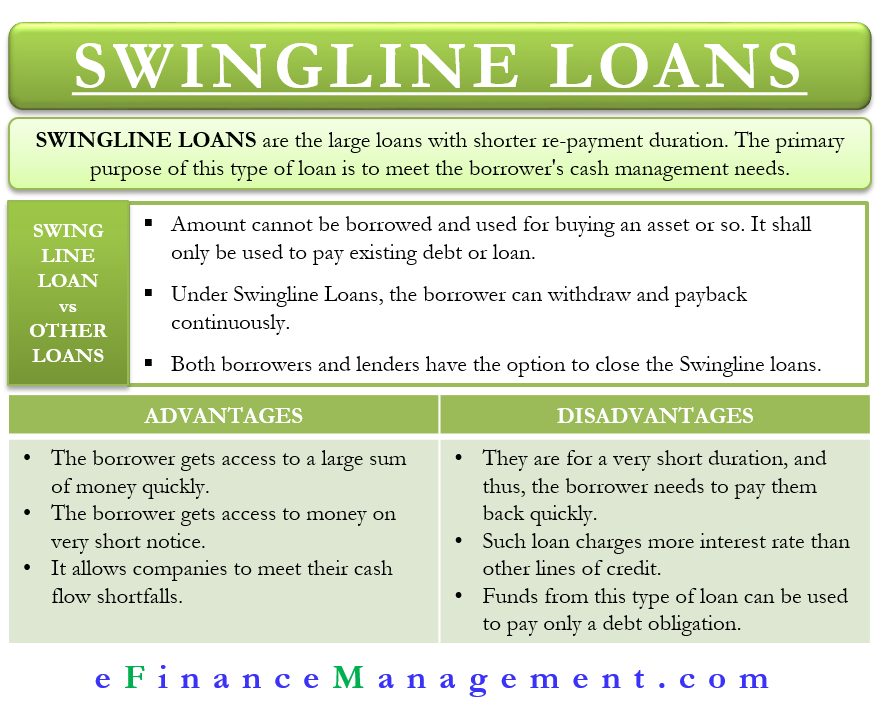 Swingline Loans