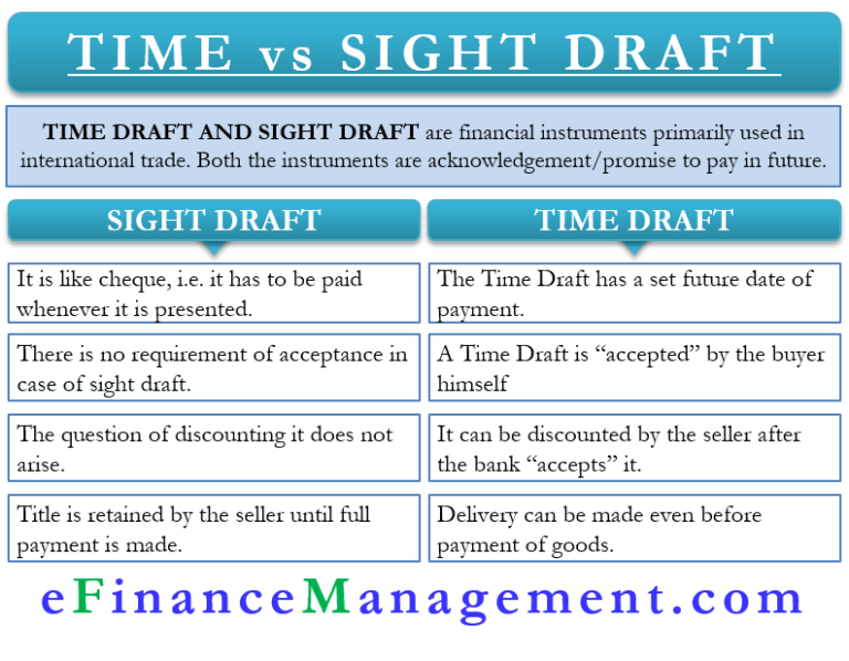 Time Draft vs Sight Draft Meaning, Similarities and Differences
