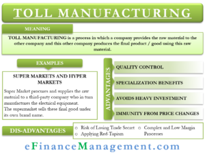 Toll Manufacturing