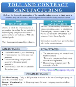 Toll vs Contract Manufacturing