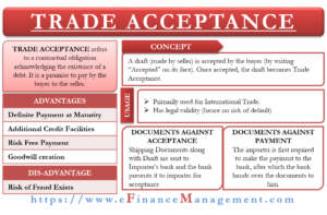 Trade Acceptance