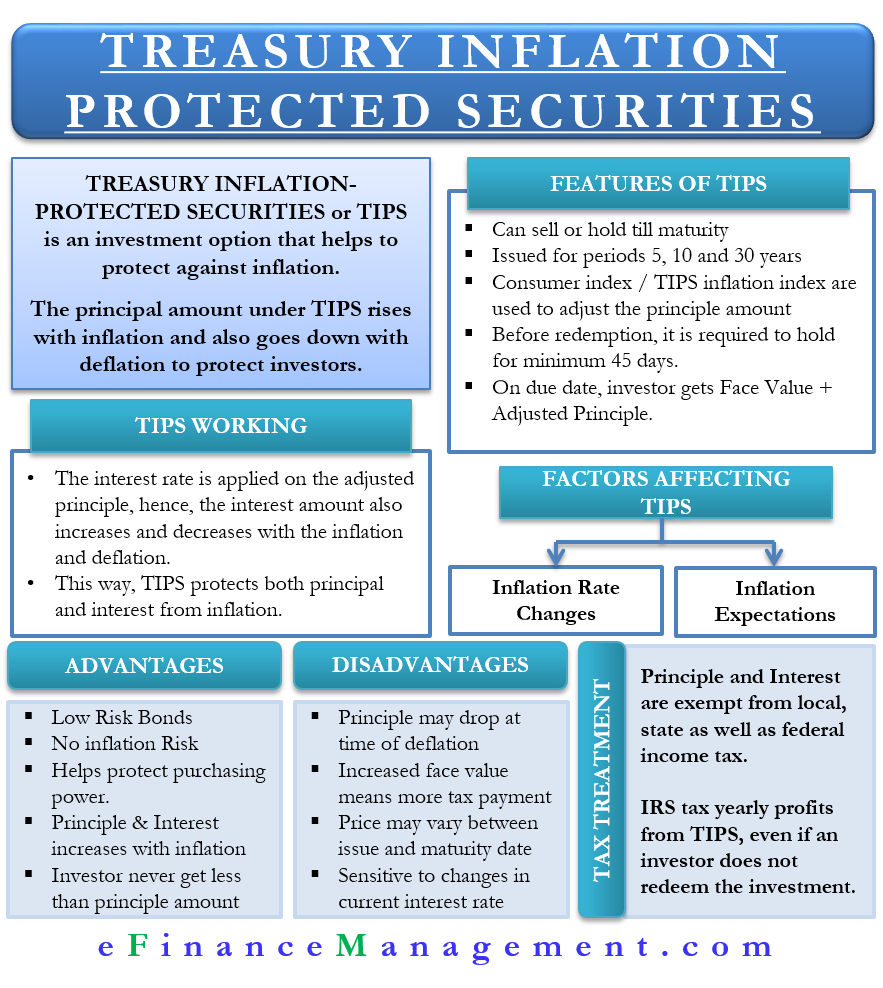 Treasury Inflation Protected Securities Tips Define Feature Pros Cons