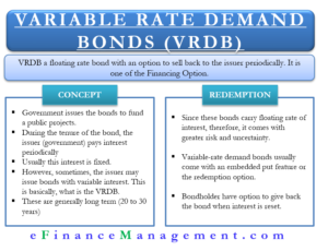 Variable Rate Demand Bonds