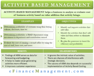 Activity Based Management
