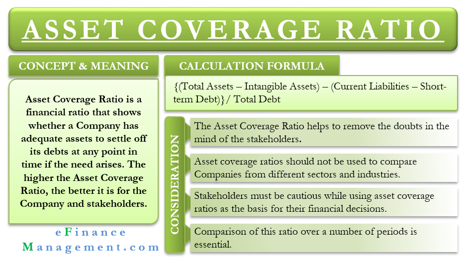 Asset Coverage Ratio Meaning Usage Importance Calculation Interpretation