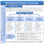 Budgeting Cycle – Meaning, Importance, Phases And More