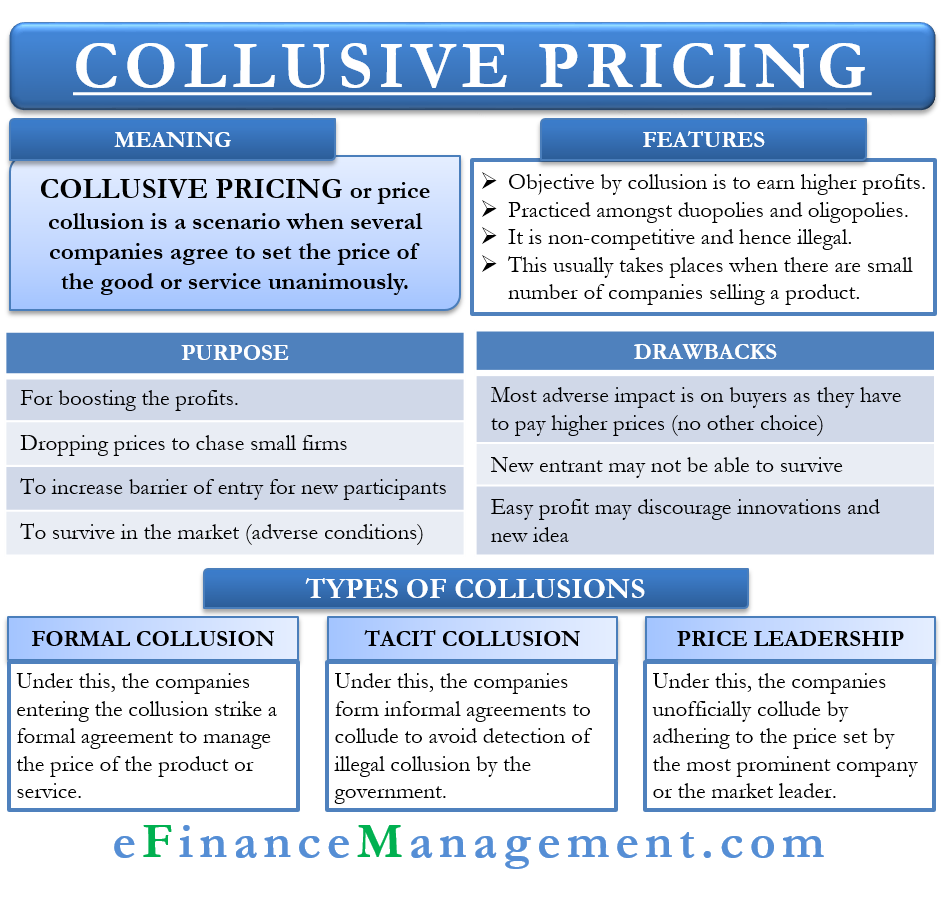 collusive oligopoly definition