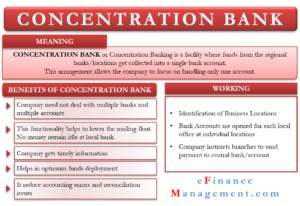 Concentration Bank
