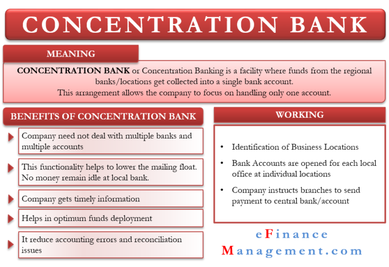 Concentration Bank – Meaning, Benefits, Drawbacks and More