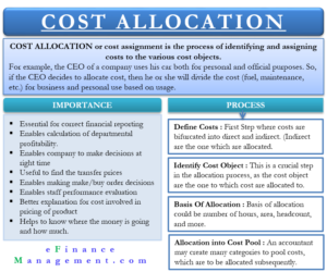 Cost Allocation