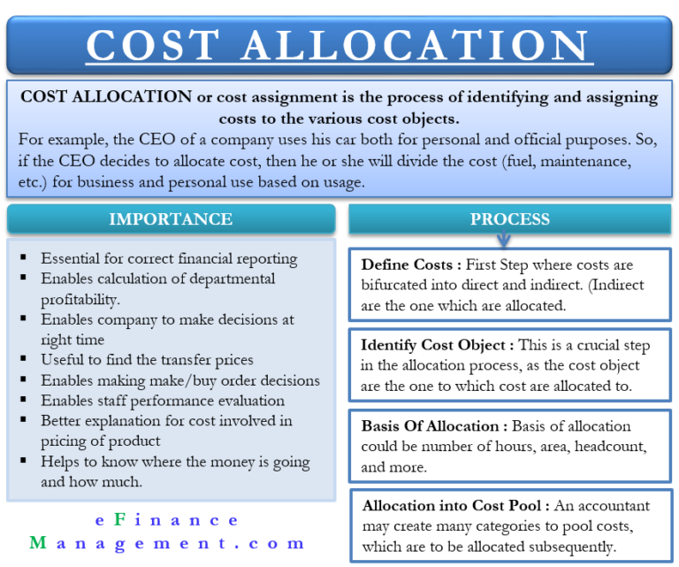 cost allocation definition