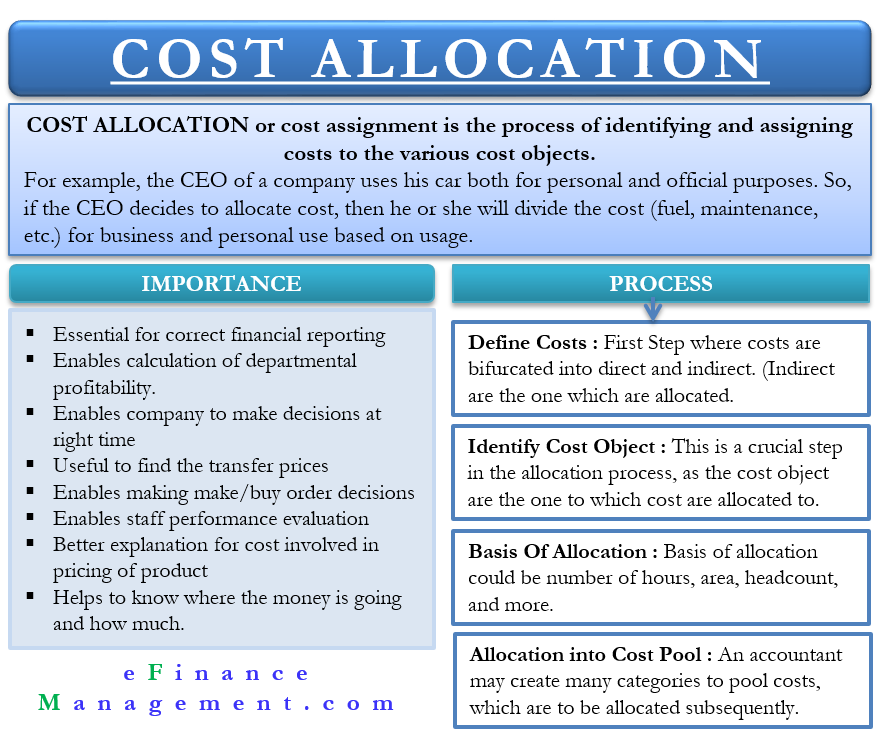 cost allocation methodology for banks