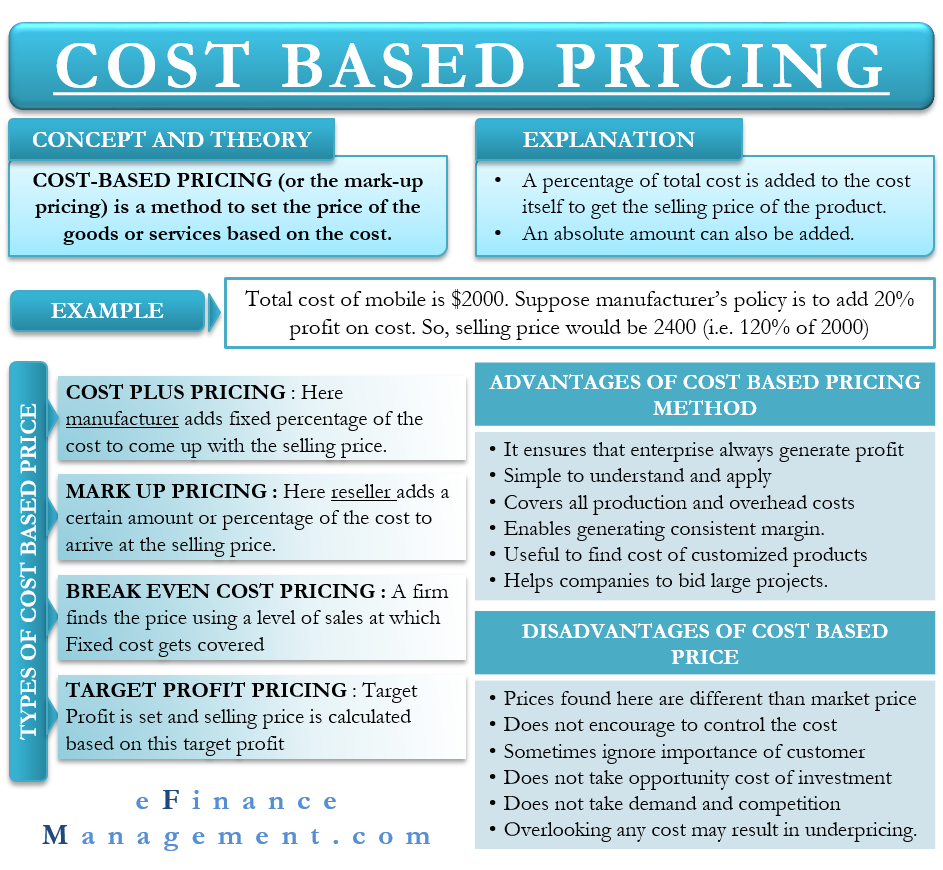 Cost Based Pricing