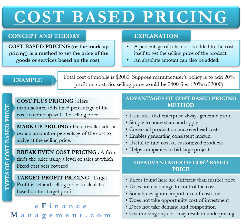 PRICING