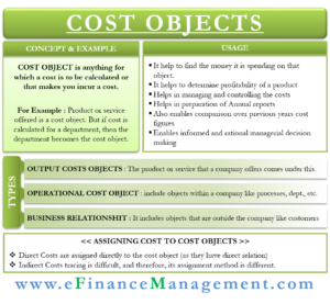 Cost Objects