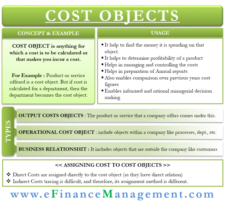 cost-object-meaning-advantages-types-and-more