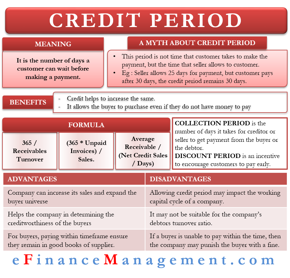 Credit Period Meaning, Formula, Advantages and More