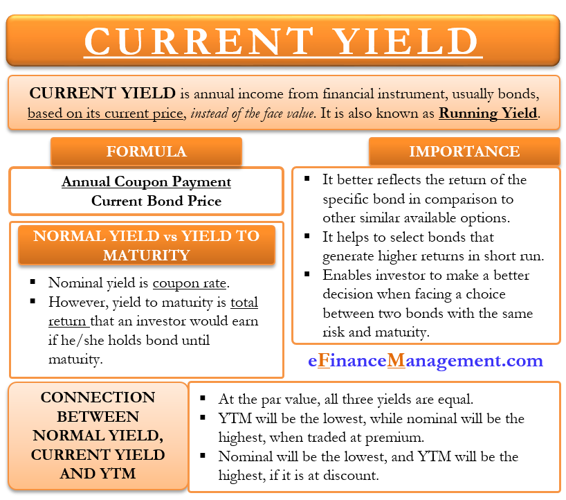 yield define finance