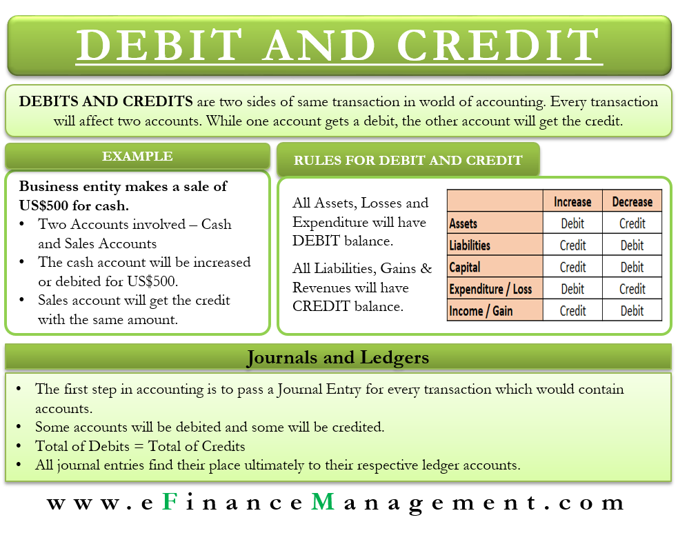 cash debit credit